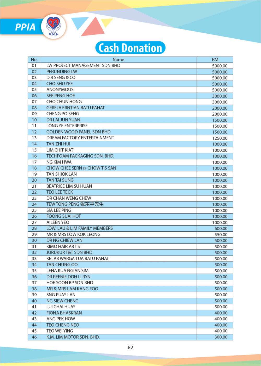 Magazine 2024 PPIA Batu Pahat Pertubuhan Perkhidmatan Intervensi Awal 峇株巴辖特殊教育中心 Early Intervention Society - Community Project of Gereja Grace Batu Pahat A084