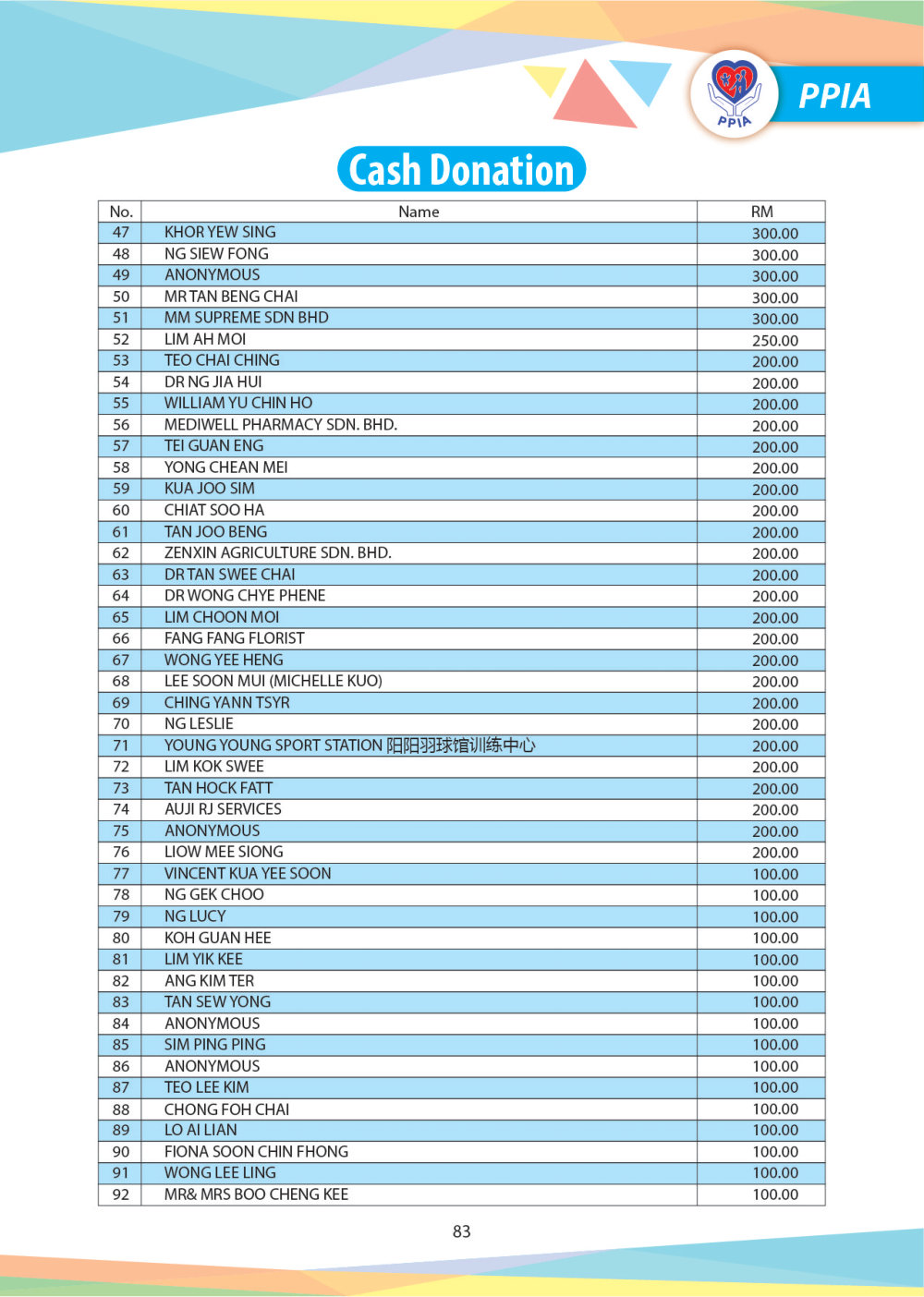 Magazine 2024 PPIA Batu Pahat Pertubuhan Perkhidmatan Intervensi Awal 峇株巴辖特殊教育中心 Early Intervention Society - Community Project of Gereja Grace Batu Pahat A085